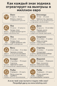 А если твой знак пытается подать тебе знак? Попробуй удачу на www.lottohoy.com!