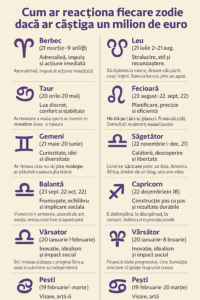 Și dacă zodia ta îți trimite un semn? Încearcă-ți norocul pe www.lottohoy.com
