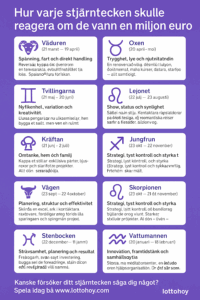 Kanske försöker ditt stjärntecken säga dig något? Spela idag på www.lottohoy.com
